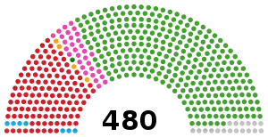 Elecciones generales de Japón de 2005