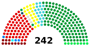 Elección de la Cámara de Consejeros de Japón de 2013