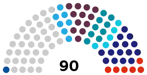 Elecciones parlamentarias de Kirguistán de 2021