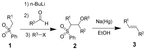 The Julia olefination