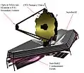 El espejo del telescopio espacial James Webb, está compuesto por 18 segmentos hexagonales.