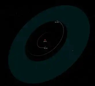 Diagrama del sistema planetario K2-18, mostrando las órbitas de K2-18b y el candidato no confirmado K2-18c, y la zona habitable de la estrella.