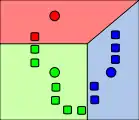 2) k grupos son generados asociándole el punto con la media más cercana. La partición aquí representa el diagrama de Voronoi generado por los centroides.