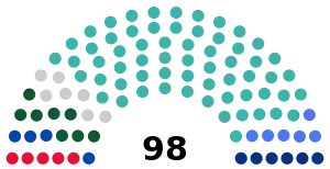 Elecciones legislativas de Kazajistán de 2023