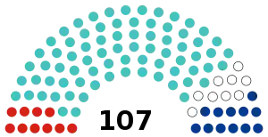 Elecciones legislativas de Kazajistán de 2021