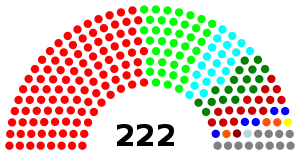 Elecciones generales de Kenia de 1997
