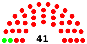 Elecciones parciales de Kenia de 1966