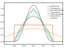 Uniforme, Triangular, de Epanechnikov, Cuartico, Triple-pesado, Gaussiano y Coseno