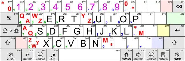 Sección alfanumérica de un teclado especificado en ISO/IEC 9995-2:2009