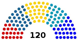 Elecciones parlamentarias de Kirguistán de 2010
