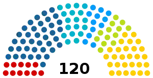 Elecciones parlamentarias de Kirguistán de 2015
