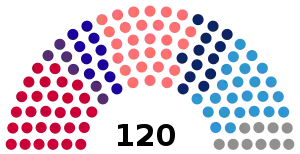 Elecciones parlamentarias de Kosovo de 2019