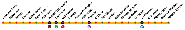 Estaciones de la Línea 2 del Metro de Santiago