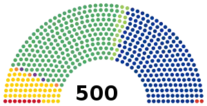 Elecciones federales de México de 2000