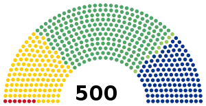 LVII Legislatura de México Cámara de Diputados.svg