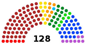 Resultados de las elecciones federales de México de 2018