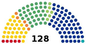 LX Legislatura de la Camara del Senado.svg