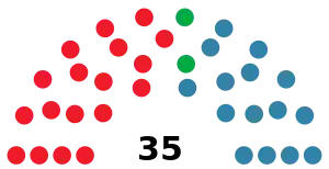 Elecciones al Parlamento de La Rioja de 1983