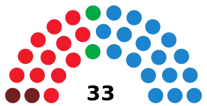 Elecciones al Parlamento de La Rioja de 1995