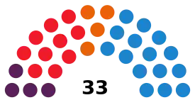 Elecciones al Parlamento de La Rioja de 2015