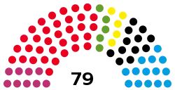 Landtag of Mecklenburg-Vorpommern 2021.svg