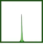 Proceso apical de forma bidimensional espinoso o pungente.