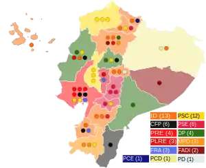 Elecciones legislativas de Ecuador de 1986