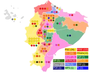 Elecciones legislativas de Ecuador de 2002