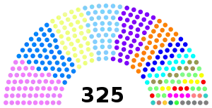 Elecciones parlamentarias de Marruecos de 2007