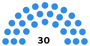 Elecciones provinciales del Chaco de 1953