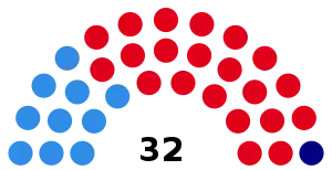 Elecciones provinciales del Chaco de 1999