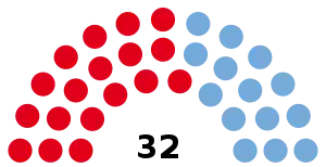 Elecciones provinciales del Chaco de 2003