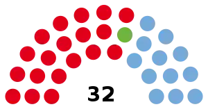 Elecciones provinciales del Chaco de 2007