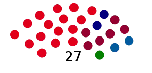 Elecciones provinciales del Chubut de 1963