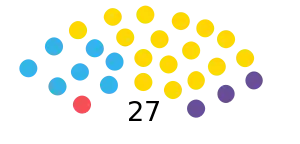 Elecciones provinciales del Chubut de 2023