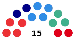 Legislatura Fueguina 2019-2023 (bloques).svg