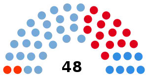 Elecciones provinciales de Jujuy de 2007
