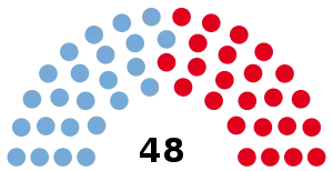 Elecciones provinciales de Jujuy de 2015