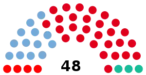 Elecciones provinciales de Jujuy de 2019