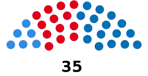 Elecciones provinciales del Neuquén de 1999