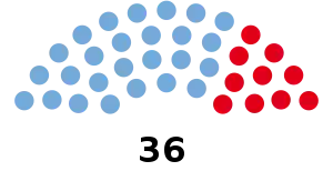 Elecciones provinciales de La Rioja (Argentina) de 2015