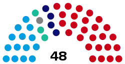 Legislatura de la Provincia de Jujuy (2021-2023).svg