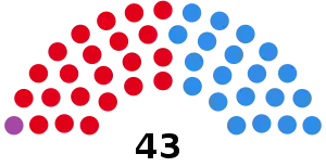 Elecciones provinciales de Río Negro de 1995