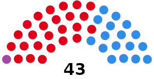 Elecciones provinciales de Río Negro de 1999