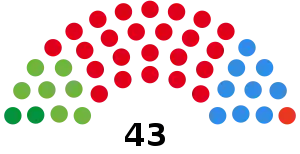 Elecciones provinciales de Río Negro de 2003