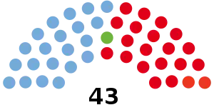 Elecciones provinciales de Río Negro de 2007