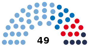 Elecciones provinciales de Tucumán de 2019
