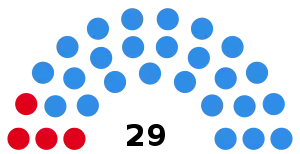 Elecciones provinciales de La Rioja (Argentina) de 1999