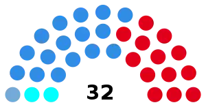 Elecciones provinciales de Misiones de 1975