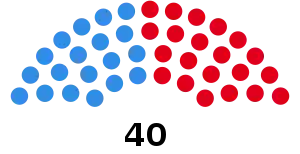Elecciones provinciales de Misiones de 1983